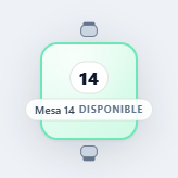 Estado disponible de una mesa