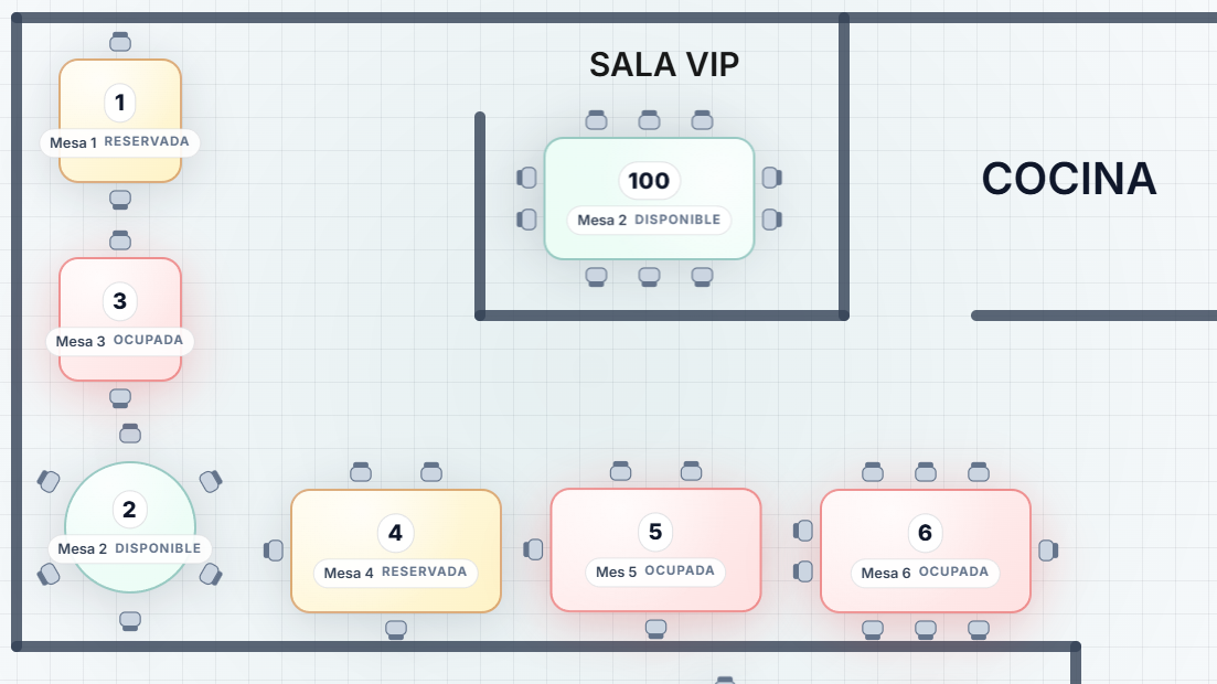 Gestión para grupos y centros