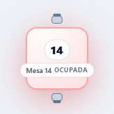 Estado ocupada de una mesa