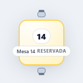 Estado reservada de una mesa