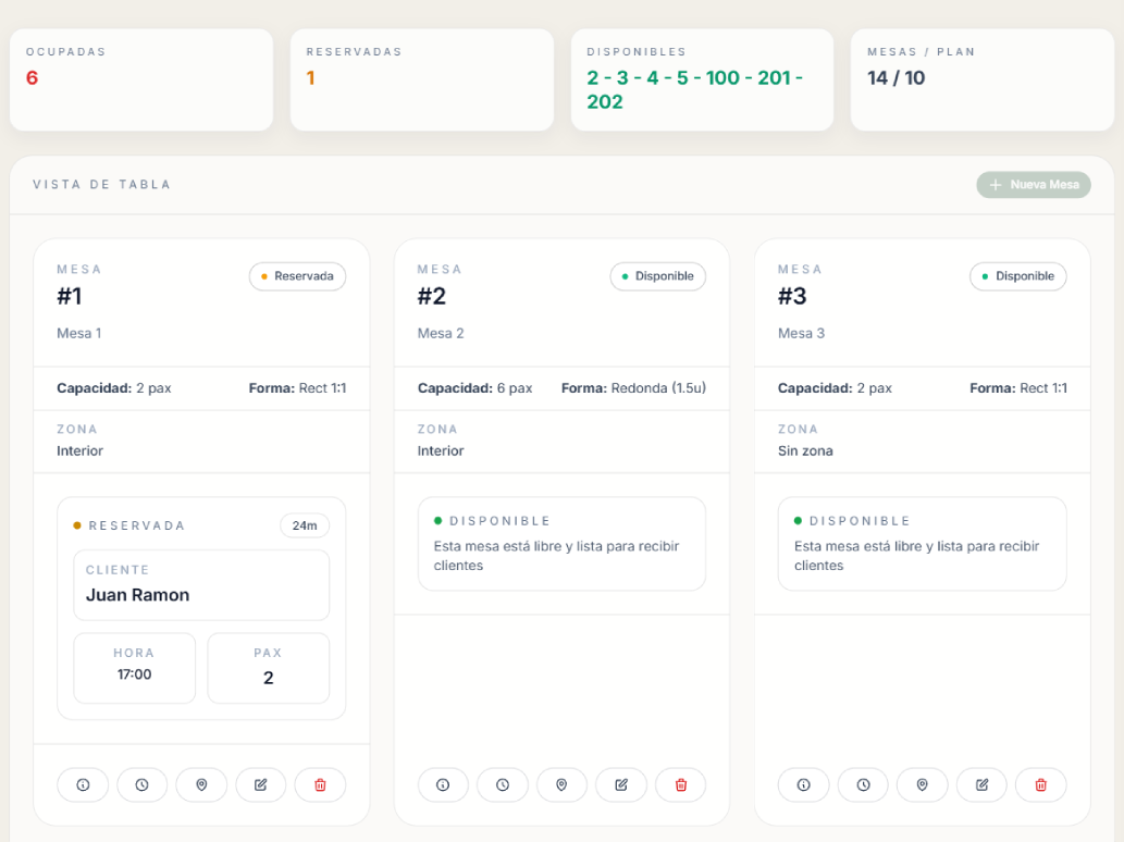 Vista tabla de mesas