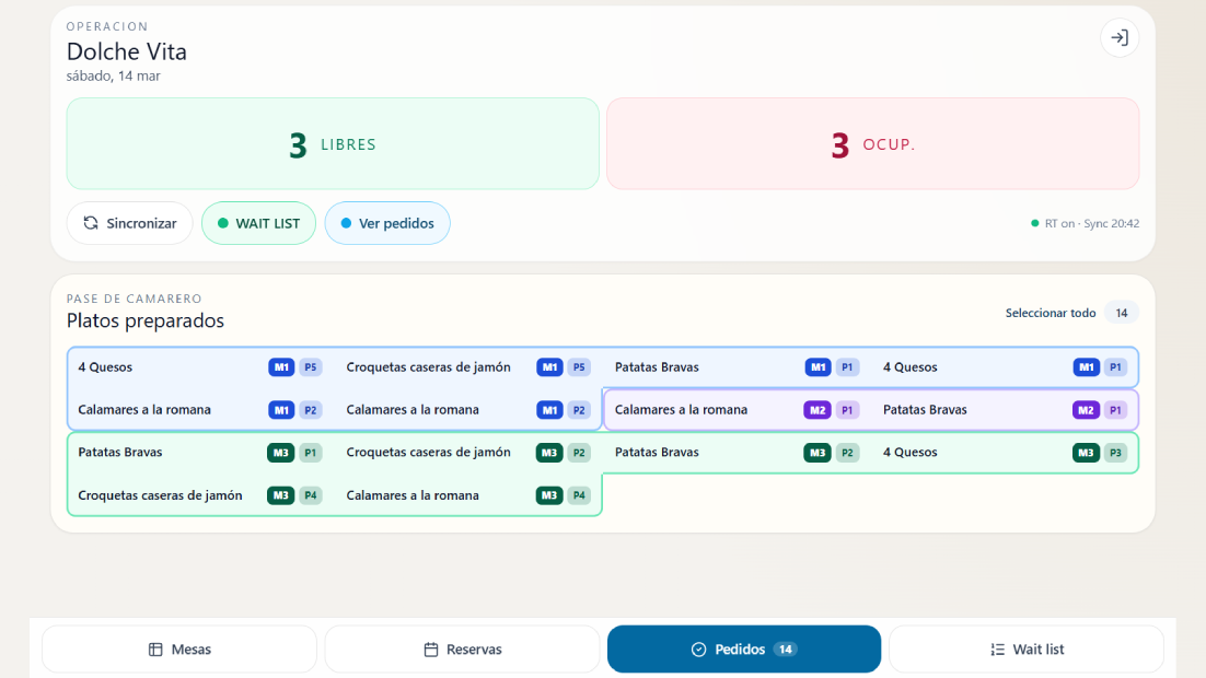 Panel de pedidos para una mesa